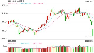 前海开源基金市场快评：短期波动较大  中长期看是很好的抄底机会