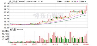 光力科技：公司物联网安全监控业务持续稳定发展