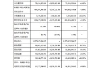 继前期会计差错更正后，利尔达再度面临监管立案调查！