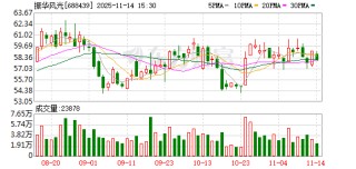 振华风光：振华风光产品主要应用于商业航空、航天等高可靠领域