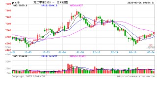 【专题报告】PX还能走出自己的逻辑么