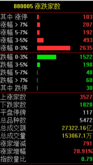 突发，全线大跳水