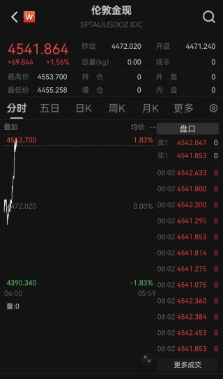 霍尔木兹，最新消息！黄金，直线拉升