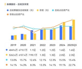 纵横股份点评：专注工业无人机，但还在生死线上挣扎！