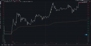 002724，尾盘上演“地天板”