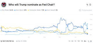 特朗普心仪的是他？里德尔跃居美联储主席最大热门 一文了解其履历！
