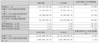 “人体工学第一股”乐歌：净利骤降、启动裁员、董事长年薪反涨98%！ | BUG