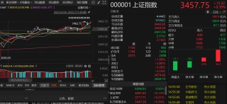 七月开门红！沪指创年内收盘新高，接下来行情如何把握？