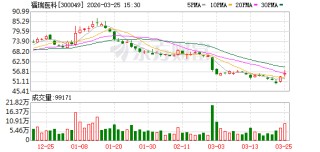 福瑞医科：将于2026年4月3日举办2025年度业绩说明会