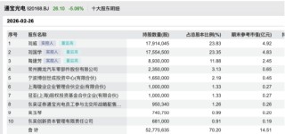马年首家IPO通宝光电大涨82%，家族持股超七成，12名亲属遍布高管与门卫 | 长三角资本局