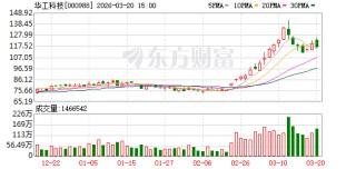 华工科技：随着联接业务产品结构持续改善及数通光模块占比提升，公司毛利率将进一步提升