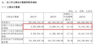 600082！重大资产重组 终止！