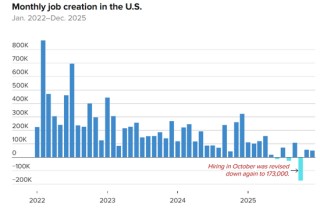 突发！ 美联储，降息大消息！