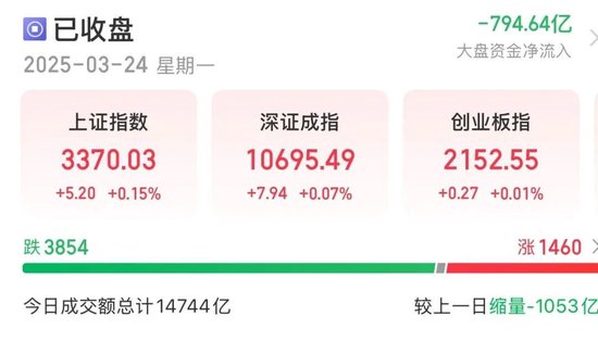 午后直线拉升！600580，全A股第一名  第1张