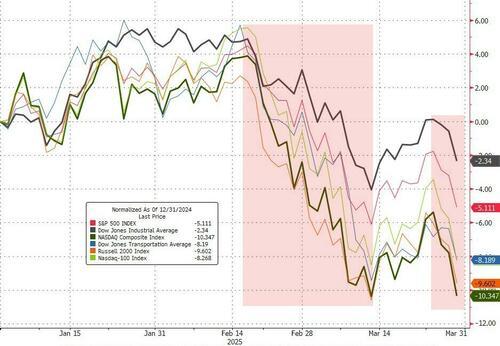美股“黑色星期五”！比通胀指标“双杀”更可怕的是……  第2张