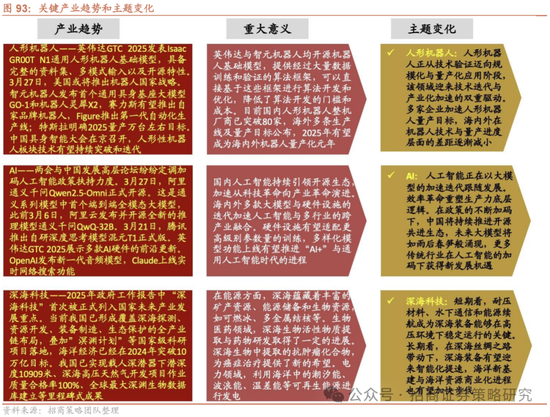 招商策略：峰回路转，逢低布局  第81张