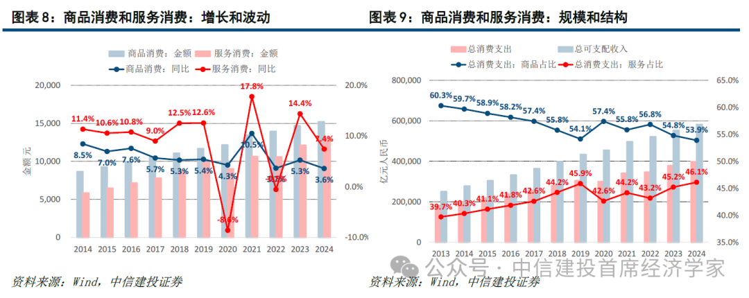 中信建投首席经济学家黄文涛：钱向何处去？消费升级的五大领域  第8张
