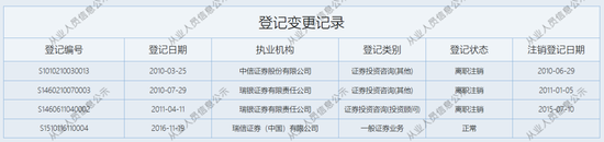 “易主”国资的瑞信证券，总经理尴尬了……  第6张