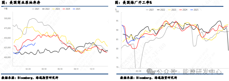 【原油月报】关税与制裁齐飞，美国仍为油价跌宕根源  第5张