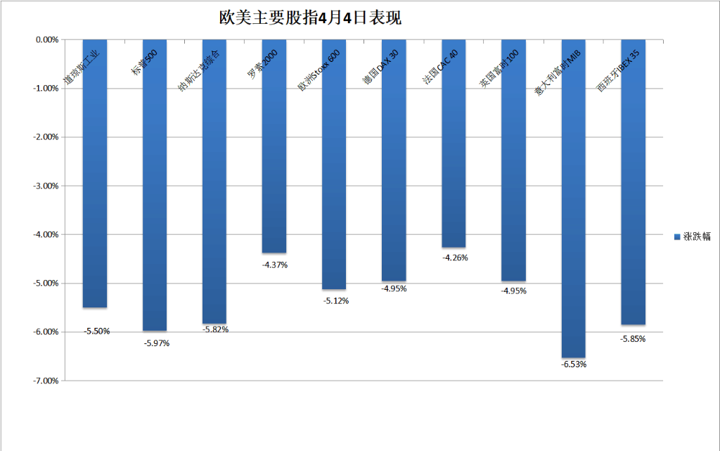 昨夜,美股史诗式暴跌,鲍威尔不救市,“打脸”特朗普,交易员懵了:无法呼吸 第2张 昨夜,美股史诗式暴跌,鲍威尔不救市,“打脸”特朗普,交易员懵了:无法呼吸 第2张