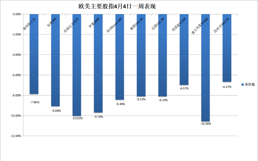 昨夜,美股史诗式暴跌,鲍威尔不救市,“打脸”特朗普,交易员懵了:无法呼吸 第7张 昨夜,美股史诗式暴跌,鲍威尔不救市,“打脸”特朗普,交易员懵了:无法呼吸 第7张