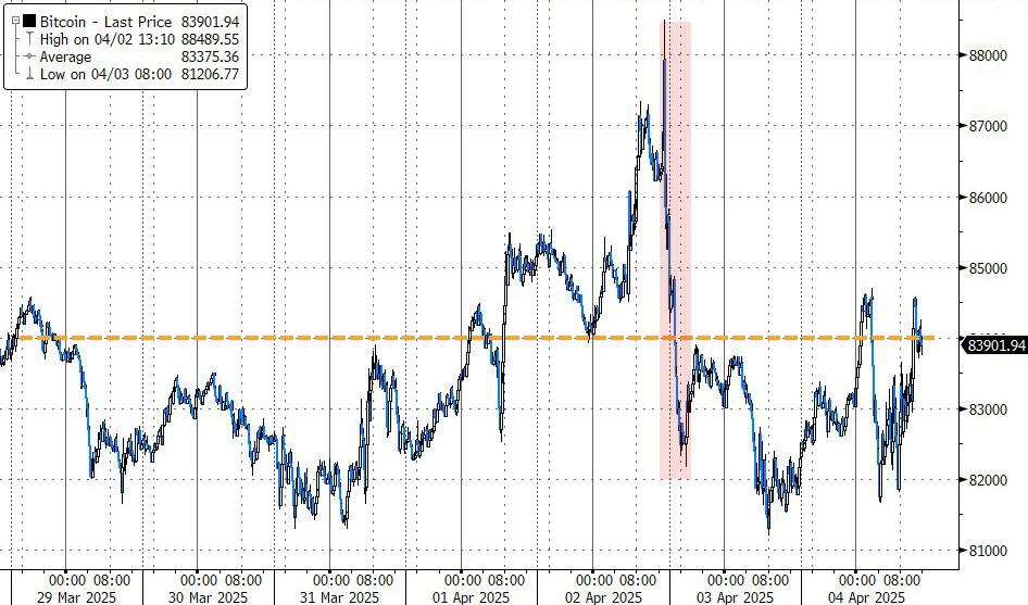 载入史册!这是怎样的一周,全球市场都跌懵了 第11张 载入史册!这是怎样的一周,全球市场都跌懵了 第11张