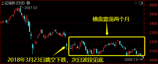外盘风雨飘摇，下周A股会如何？两段历史走势可供参考――道达对话牛博士  第3张