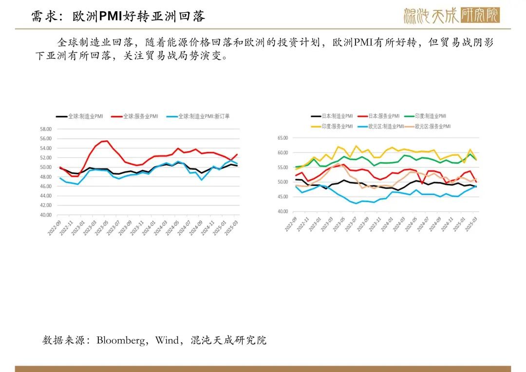 【原油周报】意外增产叠加关税恐慌，油价向下突破  第9张