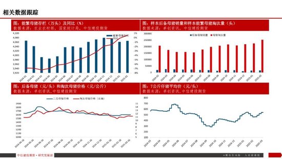 【生猪旬报】关税预期带来的情绪脉冲预计逐步减退  第21张