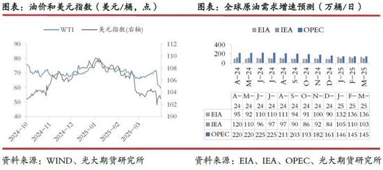 光期研究：超预期关税政策对集运和原油市场影响几何？  第8张