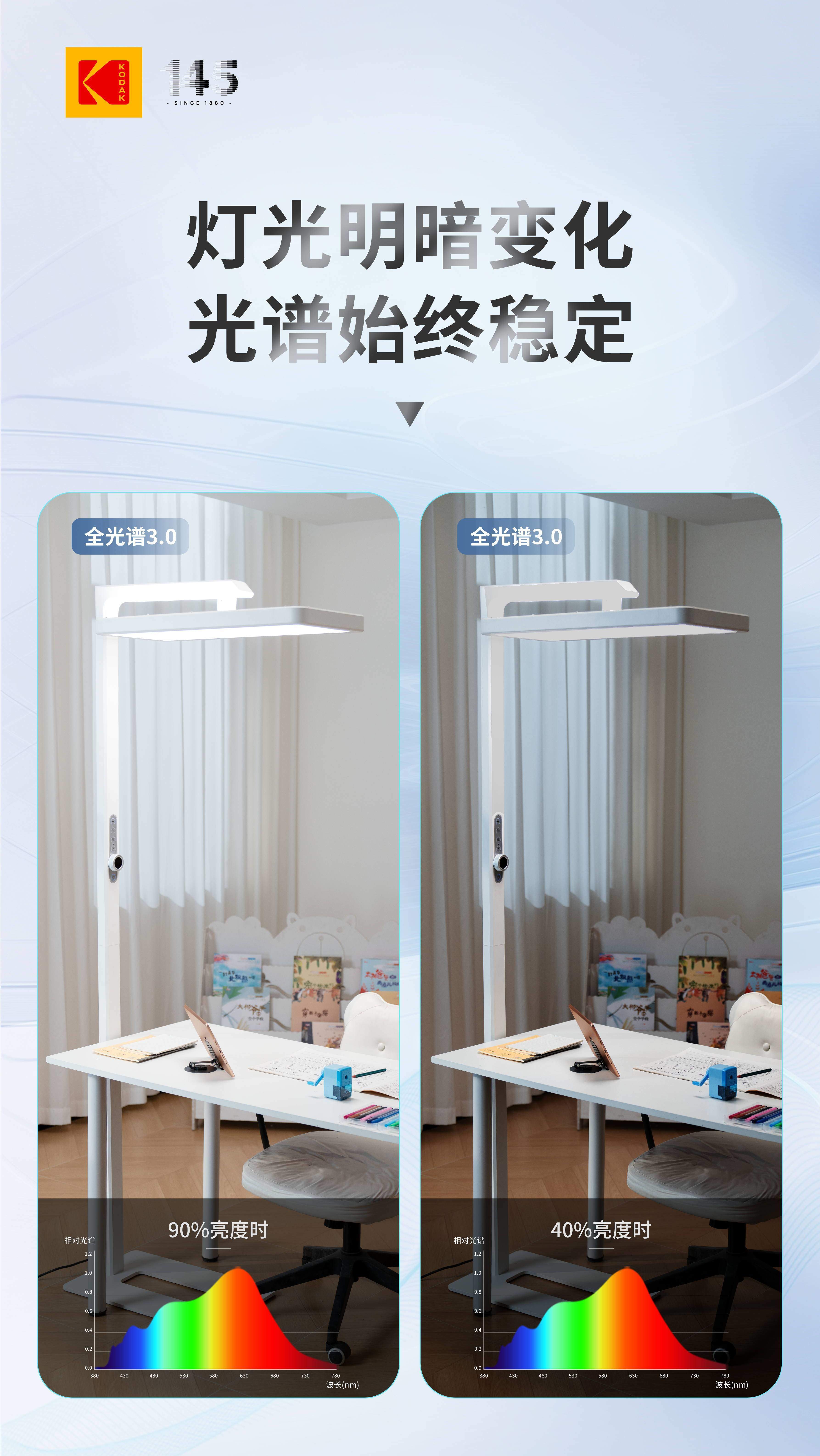 从 “光谱稳定” 到 “护眼靠谱”：柯达白泽系列护眼大路灯闪亮第25届COOC展  第4张