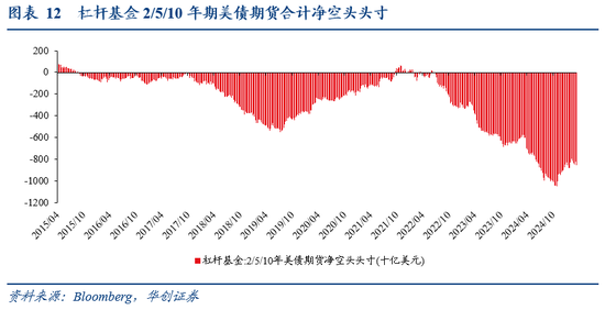 张瑜：暗流涌动——美国金融市场风险全景扫描  第12张