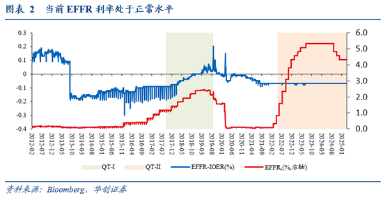 华创证券张瑜：暗流涌动 美国金融市场风险全景扫描  第3张