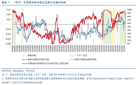 华创证券张瑜：暗流涌动 美国金融市场风险全景扫描  第7张
