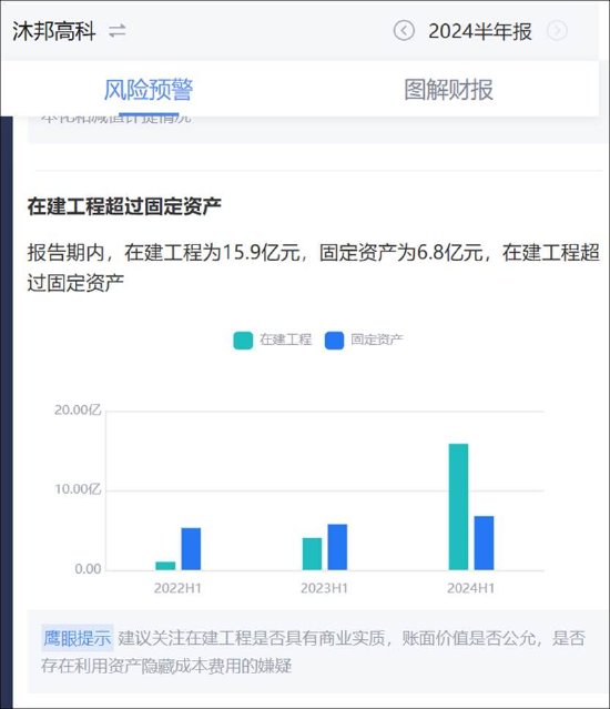 沐邦高科能否被质疑财务造假？客商疑云再起  第10张