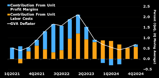 研究：通胀放缓料将支持欧洲央行4月降息  第3张