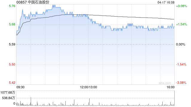 美银证券：降今年油价预测至65美元 下调中国石油股份中国石油化工股份目标价  第1张