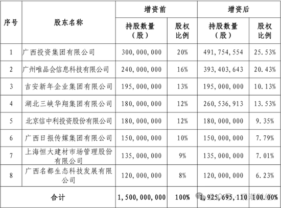成立7年首盈利 净资产骤降！“80后”董事暂代董事长职务 唯品会持股险企继续增资中  第9张