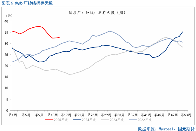 【棉花】关注美国农业部5月供需报告  第8张
