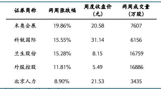餐饮社零继续提速，关注服务消费政策落地及五一带动  第17张