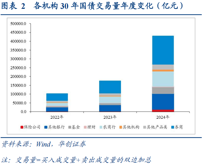 30年国债的股债对冲价值如何？  第2张
