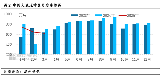 “一语道粕”：北方豆粕宽松节点不断推迟 现货追买情绪谨慎  第4张