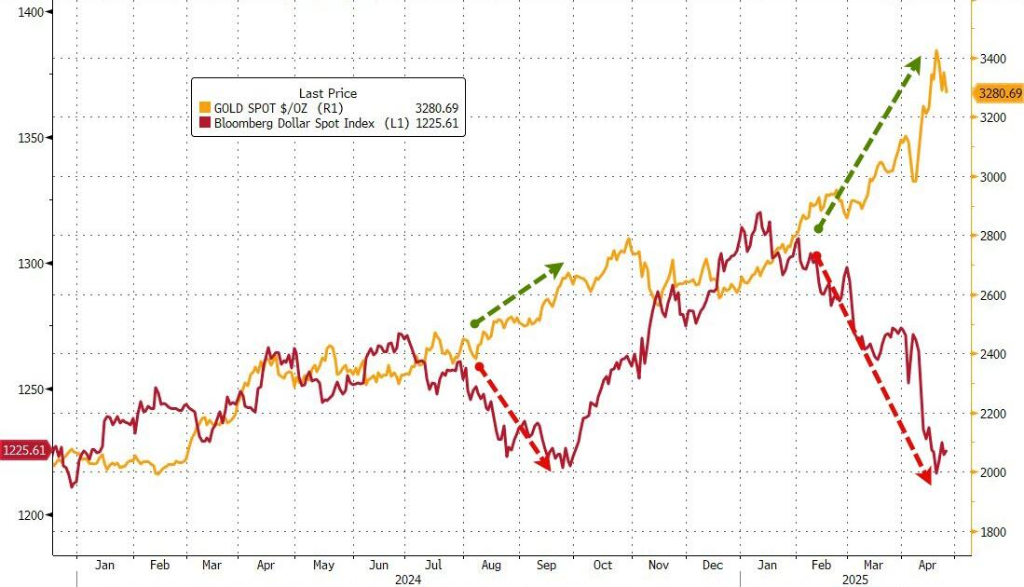 黄金“技术性回调”的理由：三大指标都指向“调整”，甚至“幅度不小”？  第1张