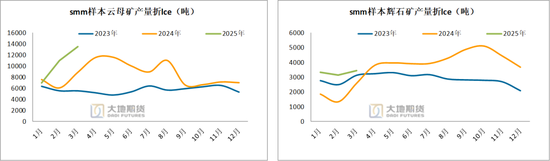 碳酸锂：供应虽有扰动，但不敌悲观宏观预期  第13张
