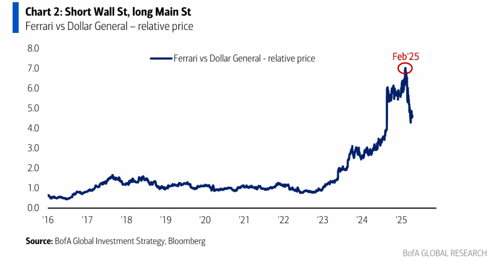 美银Hartnett：逢高卖出美股、逢低买入黄金  第2张