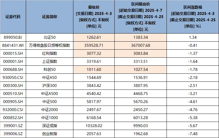市场连续修复！下周，该不该持股过节？  第3张