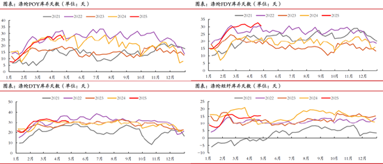 期市晨昏线4.28（晚）：聚脂板块爆发，能延续吗？  第5张
