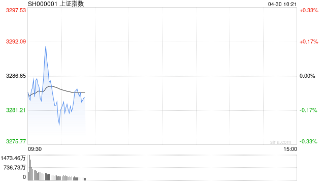 开盘：三大指数涨跌不一 厨卫电器板块涨幅居前  第1张