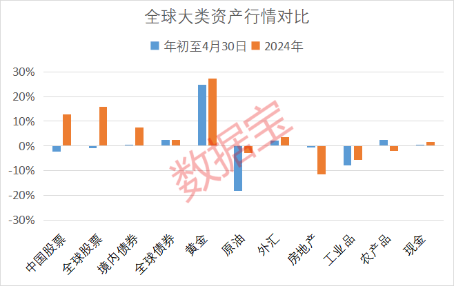 避险主线：黄金稳居全球大类资产榜一，二季度黄金ETF“吸金”能力爆棚！绩优持续高股息个股值得关注  第2张