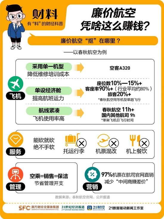 中国“最赚钱的航司”春秋航空，也有烦恼了  第2张